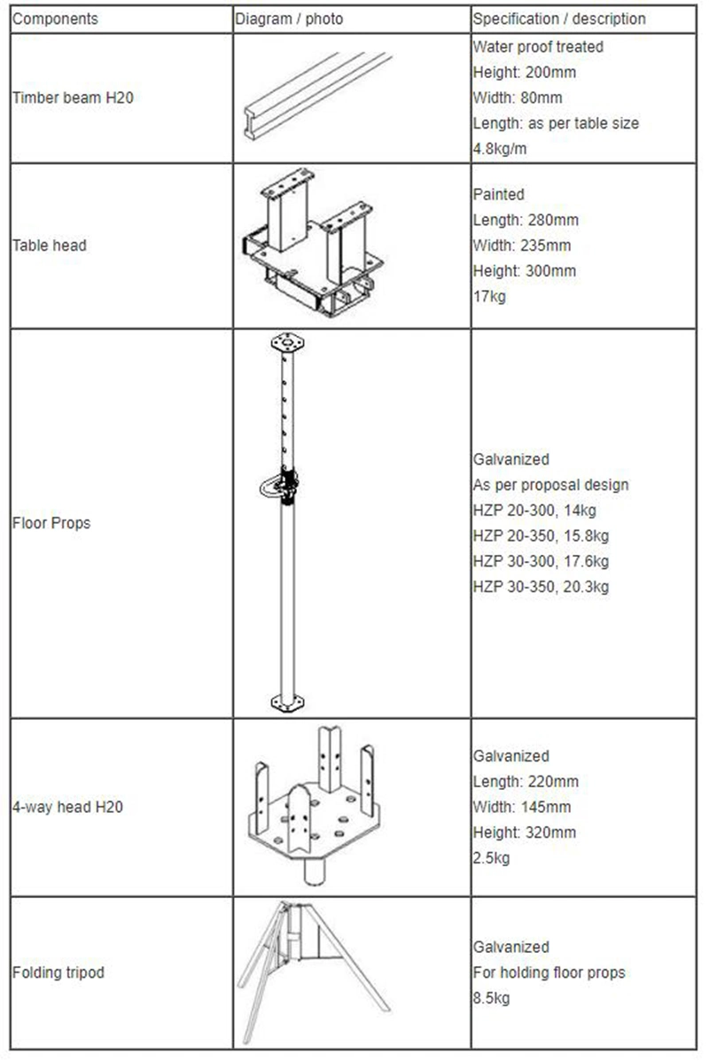 China Manufacturer Lianggong Forming Construction Concrete Steel Timber Beam Slab Roof Formwork with Scaffolding Prop