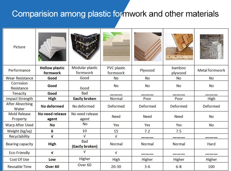 Plastic Formwork Waterproof Good Quality Euro Form to Russia Market