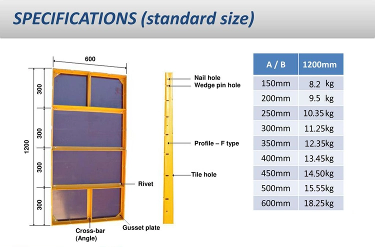 Hebei Factory Construction Wall Concrete Formwork Panel Steel Ply Forming Euro Form